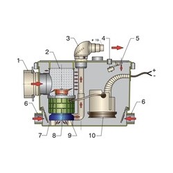 SAPRO12 - VETUS Sani-Processor / 12 Volt